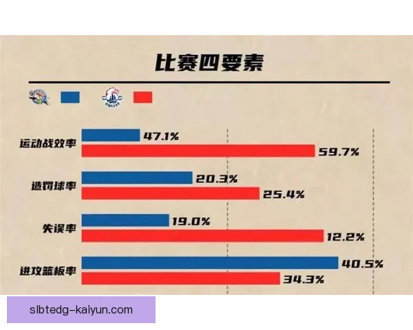 最新防守数据揭示球队竞争力增强，需关注防守表现的提升趋势